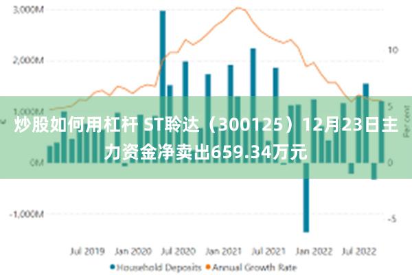 炒股如何用杠杆 ST聆达（300125）12月23日主力资金净卖出659.34万元