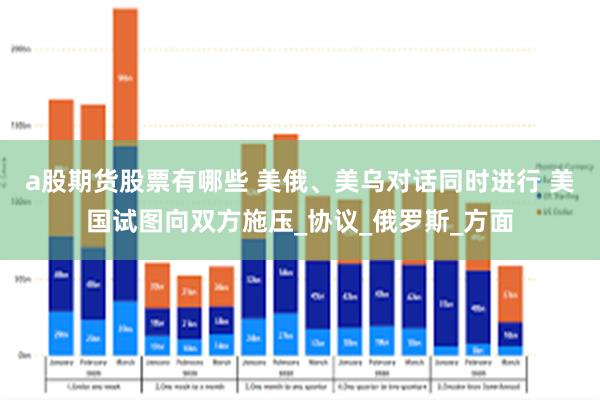a股期货股票有哪些 美俄、美乌对话同时进行 美国试图向双方施压_协议_俄罗斯_方面