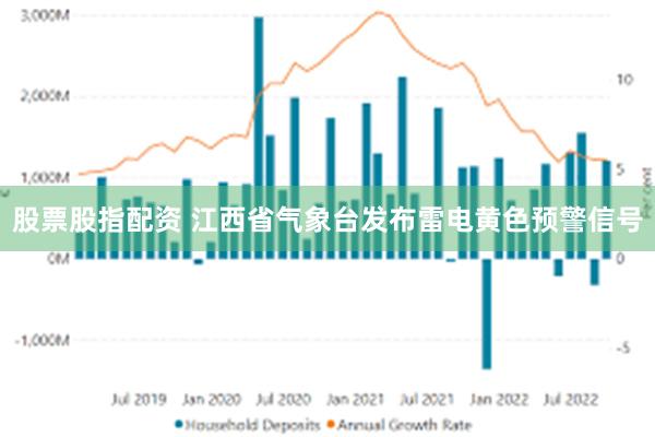 股票股指配资 江西省气象台发布雷电黄色预警信号