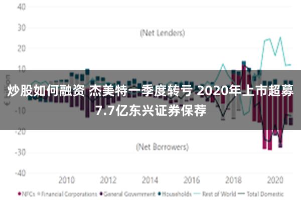 炒股如何融资 杰美特一季度转亏 2020年上市超募7.7亿东兴证券保荐